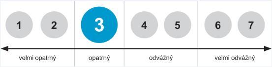 Fond: ČSOB Vyvážený Produktové skóre Investiční zaměření Profilové fondy, kam ČSOB Vyvážený patří, jsou šité na míru investičnímu profilu každého typu investora.