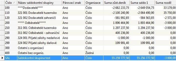 Aktualizace saldokont ke dni pro vybrané skupiny Aktualizace saldokont k období stavu pro vybrané skupiny Rozkopírování Slouží k rozkopírování saldokontních skupin do dalších databází.