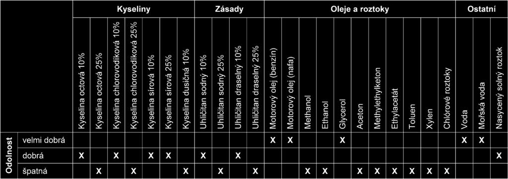 tmely 44u Polyuretanový tmel 25 Tmel je určený k použití ve stavebnictví a průmyslu, k tmelení spár mezi dveřními a okenními rámy a zdmi, utěsňováni spár mezi odlišnými i stejnými stavebními