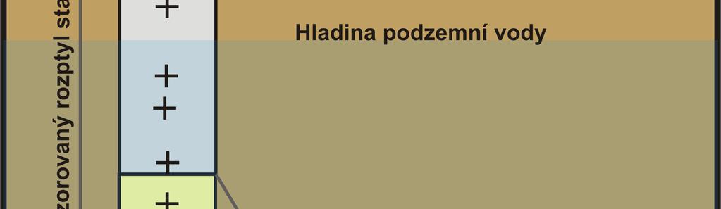 stavy, které odpovídají nejnižším 5 % historických pozorování (tj. pravděpodobnost překročení 95%).