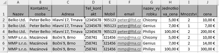 Kapitola 1 Základy práce s databází V souvislosti s analýzou doporučujeme u robustních databázových řešení nastudovat si příslušnou literaturu, kde jsou detailně popsány jednotlivé kroky a způsoby