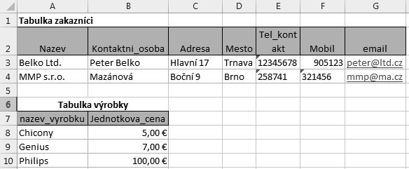 Základní návrh jednoduché databáze Obrázek 1.