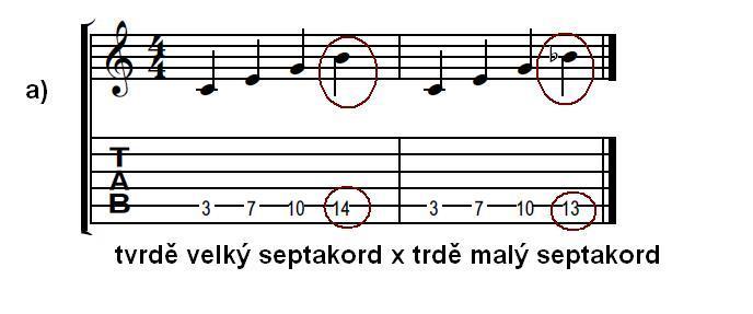 skládá ze tří na sobě postavených malých tercií. Vyskytuje se například v harmonizaci písně Divoké koně od Jaromíra Nohavici.