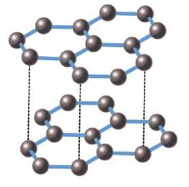 CHEMICKÝ SYMBOL C Uhlík je nekov. Vyhledej v Periodické soustavě prvků uhlík.