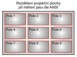 Parametry dataprojektorů Rozlišení, úhlopříčka a optimální pozorovací vzdálenost Úhlopříčka obrazu se u projektů odvíjí především na základě projekční vzdálenosti (vzdálenost mezi projektorem a