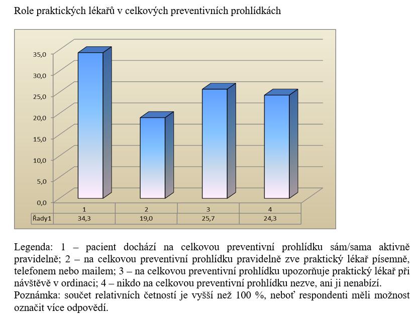 Názory a postoje občanů ČR, 2015 Král N, Býma S, Seifert B.