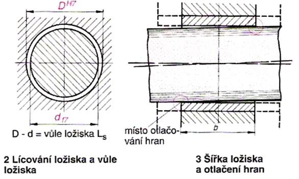 Dělené kluzné ložisko, u kterého těleso 1 a víko 2