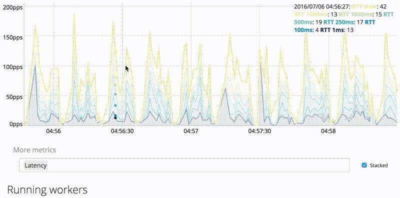 HTTP/2