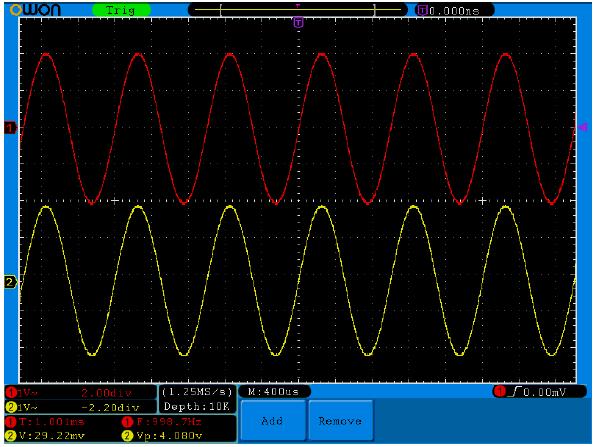 Obrázek 5-54 automatická měření Automatická měření napěťových parametrů Osciloskopy SDS5032E(V) nabízí následující typy automatických napěťových měření: Vpp, Vmax, Vmin, Vavg, Vamp, Vrms, Vtop,