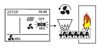 Obr. 7 Zapnutí ventilátoru při zátopu Je zapotřebí zapálit připravené palivo a případně doplnit další palivo. Po rozhoření paliva opětovným stiskem tlačítka TOUCH & PLAY ventilátor vypneme.