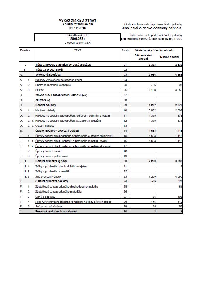3.2 Výkaz zisku a
