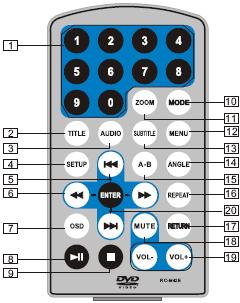 1 x Kabel audio/video 4. 1 x Síťový napájecí adaptér AC/DC 5. 1 x Napájecí adaptér do auta 6. 1 x Sluchátka 7. 1 x Pouzdro do auta s přezkami 8.