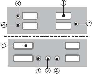 1. Ukazatel skóre / Okno hráče 2. Tlačítko CHANGE 3. Tlačítko GAME/PLAYER 4.