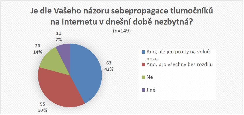 Možnosti propagace: 1) Sociální sítě 2) Webová