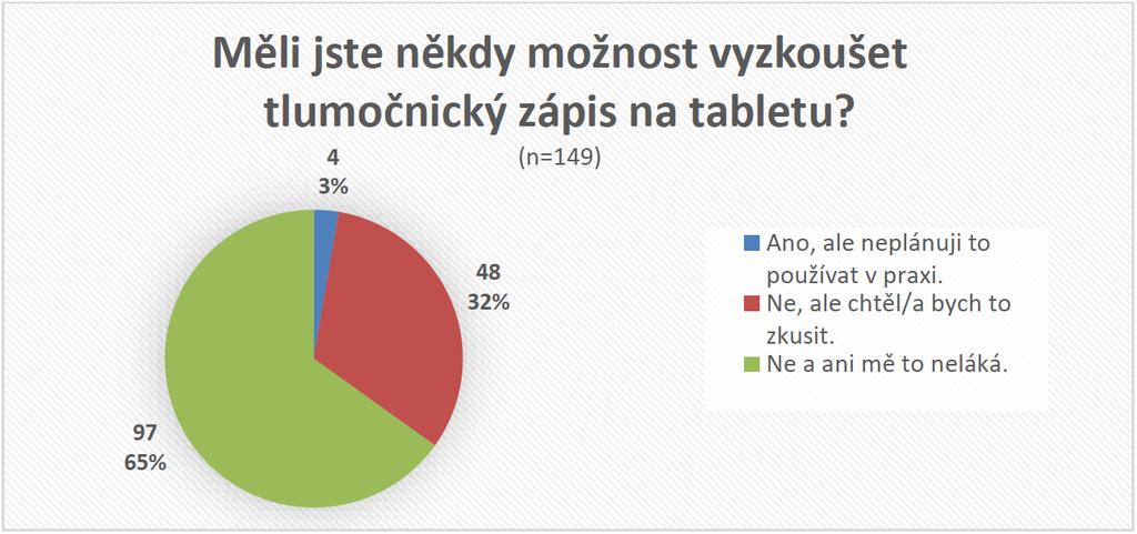 Tablety v tlumočení Multifunkční zařízení Notace na tabletu nutné kvalitní zařízení a stylus Goldsmith & Holley Consecutive Interpreting 2.