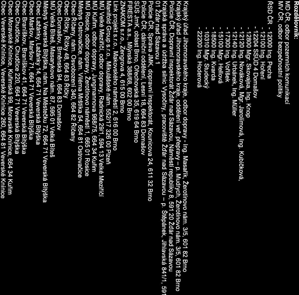 Rozdělovnĺk: MD ČR, odbor pozemních komunikací MV ČR, odbor bezpečnostní politiky ŘSD ČR -12000 Ing. Pecha - 12100 Ing. Hoření - 12204 SSUD 4 Domašov - 12800 Mgr. Skovajsa, Ing. Knop - 12120 Ing.
