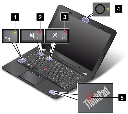 1 Slot pro bezdrátovou kartu LAN Váš počítač může být vybaven bezdrátovou kartou LAN k vytvoření připojení k bezdrátové síti LAN.