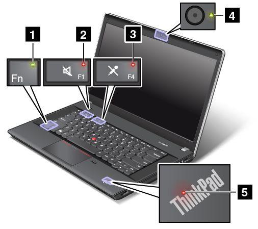 1 Indikátor funkce Fn Lock Indikátor funkce Fn Lock ukazuje stav funkce Fn Lock. Další informace naleznete v části Speciální klávesy na stránce 28.