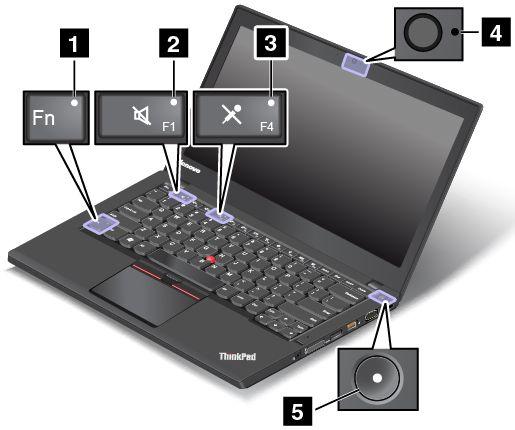 Kontrolky stavu Kontrolky stavu ukazují aktuální stav počítače.