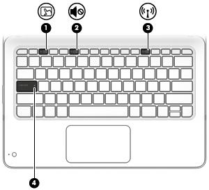 Kontrolky Součást Popis (1) Kontrolka zařízení TouchPad Nesvítí: Zařízení TouchPad je vypnuto. Svítí: Zařízení TouchPad je zapnuto. (2) Kontrolka ztlumení zvuku Svítí: Zvuk počítače je vypnutý.