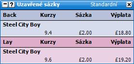 Více výběrů Grid zobrazí se nejvýše jedno okno od každé sady grafů pro každý výběr. Grafy jsou vázány k pořadí v Gridu.