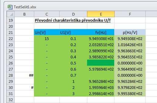 Po označení tzv. startovní buňky, v našem případě C22, sestavené tabulky a stisknutí tlačítka TabXY spuštěné aplikace AmexCLV_V2.0.