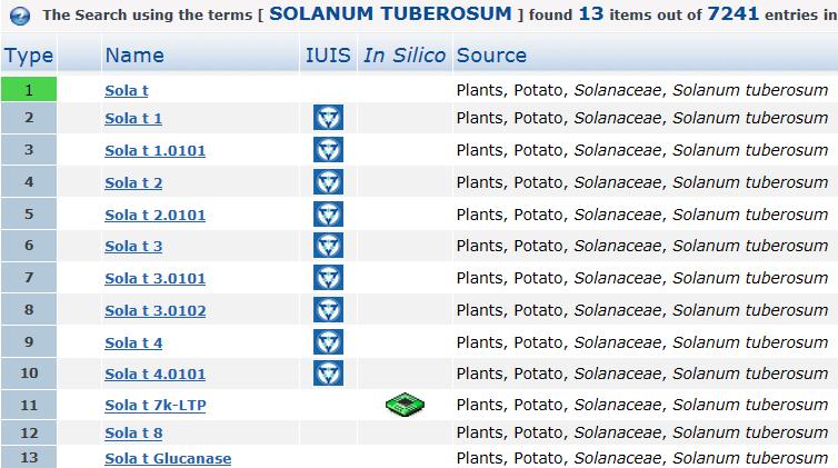 48,7 mrkev, rajče, brambor patatin Pacienti nad 7 let