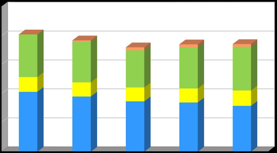 Produkce [kg/obyvatele/rok] Produkce [kg/obyvatele/rok] Plán odpadového hospodářství Listopad 2016 Graf č.