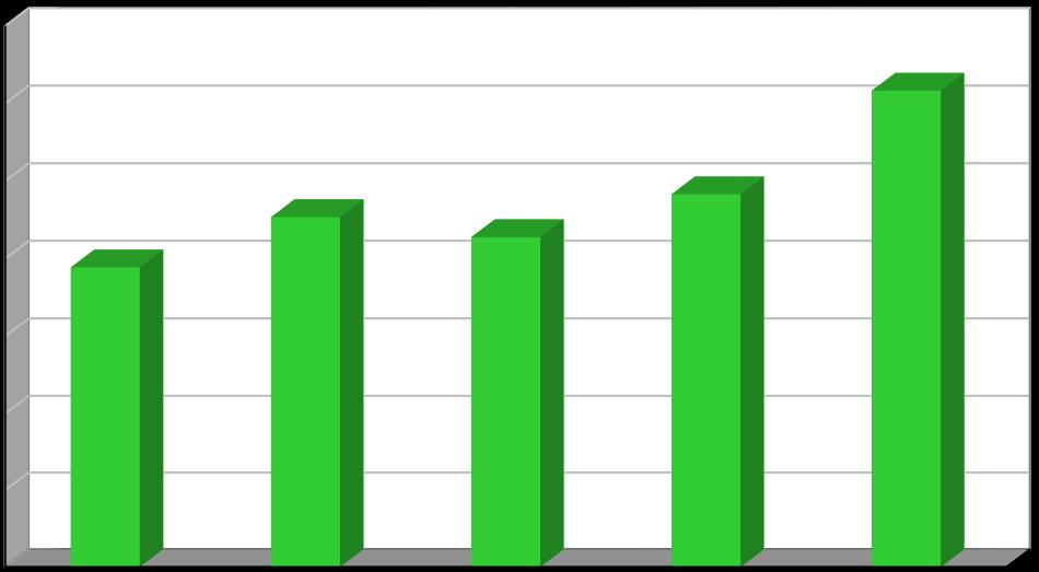 Produkce [t/rok] Plán odpadového hospodářství Listopad 2016 Biologicky rozložitelný odpad odpad ze zeleně Na území města je zaveden oddělený sběr biologicky rozložitelných odpadů.