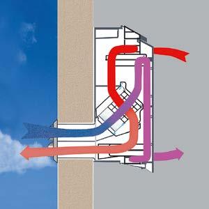 KORASMART Energeticky úsporné lokální větrací jednotky s rekuperací tepla KORASMART.