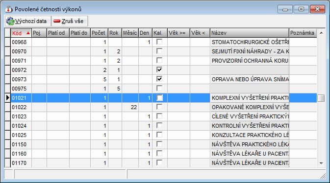 6.5.3 Povolené četnosti výkonů Pojišťovna > Číselníky > Povolené četnosti výkonů Zde se nastavuje jednotlivým kódům, kolikrát lze pacientovi daný kód vykázat za zvolené období. Např.