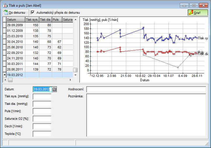 6.15 Tlak a puls Ikona nebo volba Vyšetření > Tlak a puls. V tomto okně naleznete ucelený vývoj tlaku a pulsu pacienta.