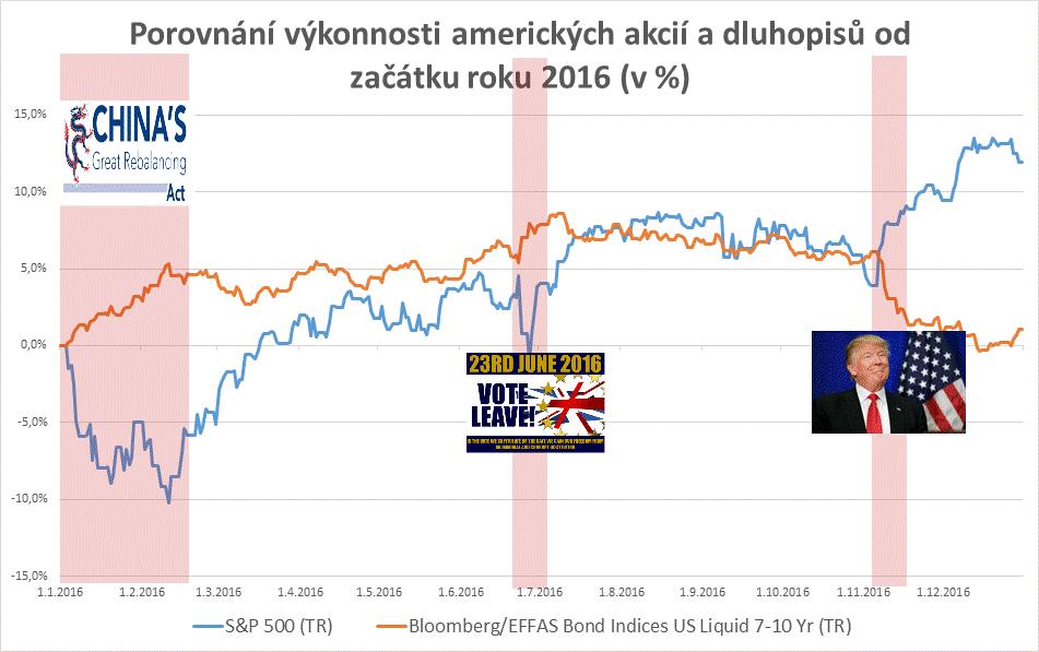 AKTUÁLNÍ KOMENTÁŘ Uplynulý měsíc byl navzdory celé řadě potenciálních rizik mimořádně úspěšným.