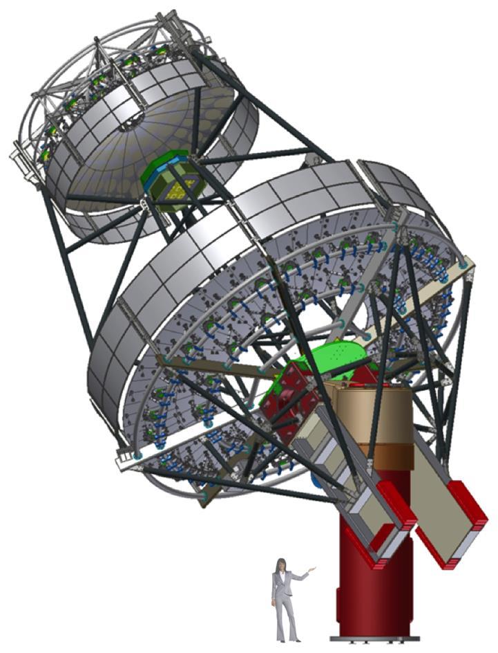 Medium Size Telescope: