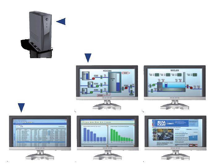 možné překrýt dva sousedící monitory jednou navázanou relací, zatímco dva další monitory mohou zobrazovat jiné dvě relace z jiných serverů.