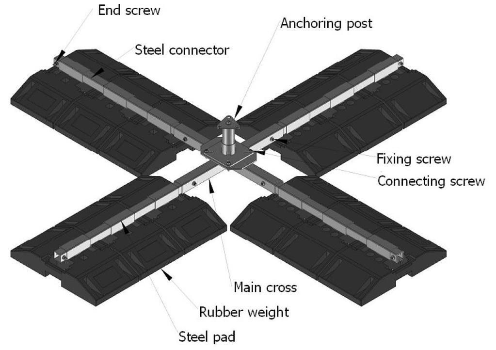 2. Konstrukce mobilní osobní kotvy End screw = Koncový šroub Main cross = Hlavní kříž Steel connector = Ocelová spojovací tyč Rubber weight = Pryžové závaží Anchoring post = Kotvicí sloupek Steel pad