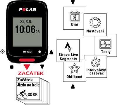 START ČASOVÝ NÁHLED A MENU PŘEDTRÉNINKOVÝ REŽIM PŘI TRÉNINKU Potvrdit výběr Vstoupit do předtréninkového režimu Potvrdit volbu zobrazenou na displeji Zahájit trénink Stisknout a podržet pro