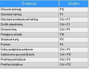 Tlač nastaviteľného stĺpca: V zozname tlačových zostáv fakturácie sa nachádza nová zostava, ktorá má v názve nastaviteľný stĺpec.