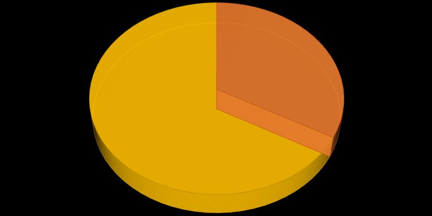 Domov pro seniory Horní Stropnice poskytuje sociální službu 45 uživatelům (v hodnotícím období stav 44 uživatelů).