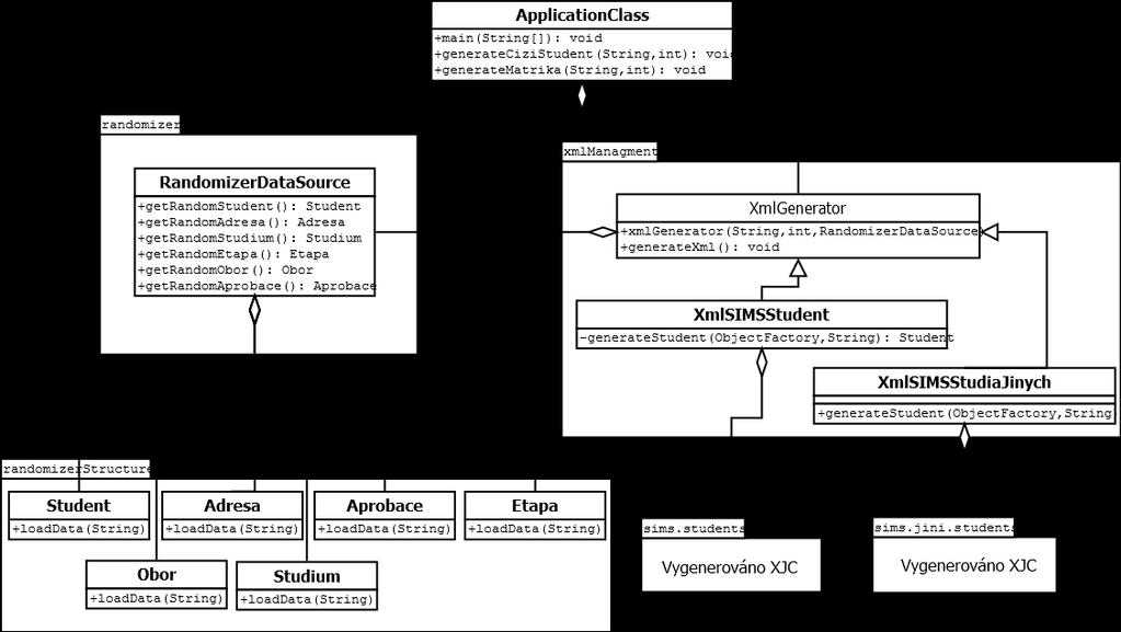 3.1.2 Výstupní data generátoru Generátor vytváří dva typy XML souborů libovolné velikosti. Velikost souborů je určena počtem generovaných studentů.