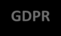 Hla í aktéři GDPR Říze í Instituce Organizace