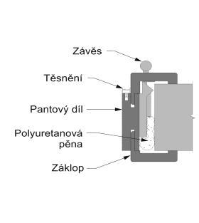 standard standard premium, exkluziv, exkluziv plus, special PVC FÓLIE LAKOVANÉ BÍLÉ LAKOVANÉ RAL (4) DÝHOVANÉ premium, exkluziv, exkluziv plus, special PVC FÓLIE ZÁRUBNĚ Nabídku dekorů, termíny