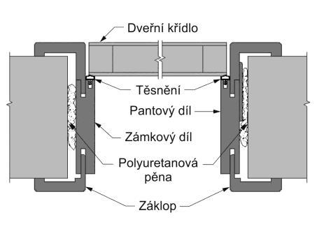 EBC LAKOVANÉ PVC FÓLIE LAKOVANÉ / LAKOVANÉ PÓR EBC LAKOVANÉ DÝHOVANÉ BEZFALCOVÉ DVEŘE A ZÁRUBNĚ, REVERZNÍ DVEŘE A ZÁRUBNĚ Nabídku modelů dveří naleznete na str. 37 pro bezfalcové provedení; na str.