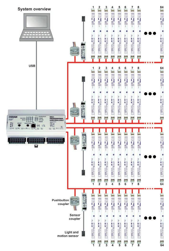 . DALI PROFESSIONAL SCHÉMA ZAPOJENÍ: Connection diagram L1 L2 L3 N PE F1 F2 F3 DALI PROFESSIONAL CONTROLLER-4 A B C D K1 K2 K3 K4 DA DA DA DA + - + - + - + - NC PE N L Analog wiring of the B, C