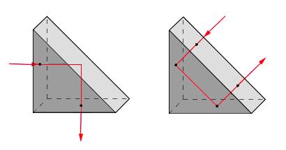 Odrazné hranoly v optických přístrojích (když je potřeba měnit směr paprsků) Na
