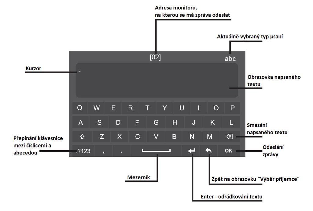 2.3 SMS poslání vzkazu Funkce SMS umožňuje zaslat krátký textový vzkaz na jiný monitor. Aby jiný monitor obdržel tuto zprávu, musí tuto funkci podporovat (pouze monitor VT-D-70-TM3).