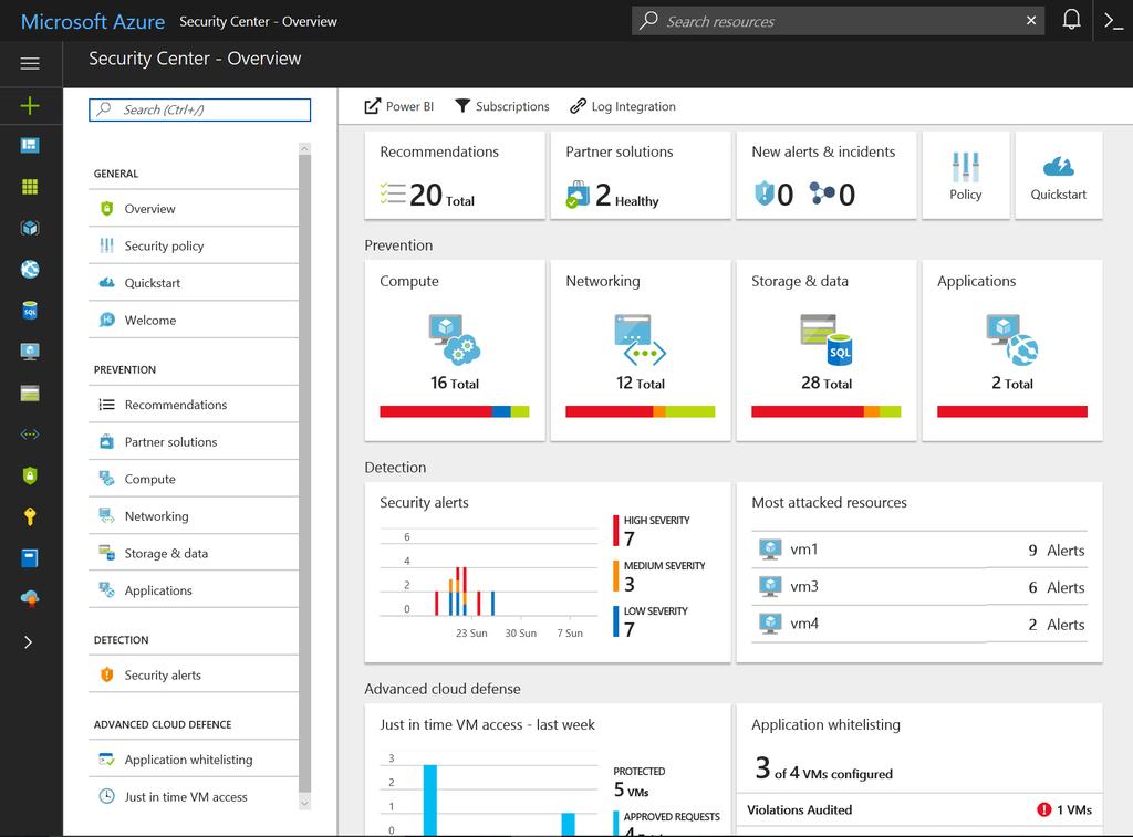 Azure Security Center CHRÁNIT, DETEKOVAT & REAGOVAT Porozumění bezpečnostní reality Viditelnost napříč všemi Azure subskripcemi aplikace bezpečnostních politik a monitorování souladu Dostupnost