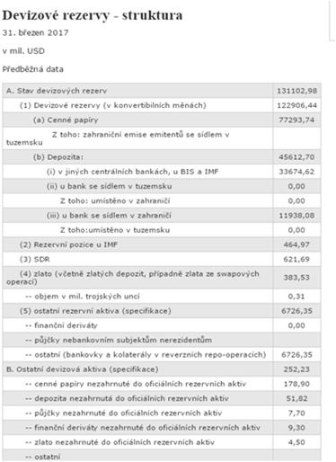 Centrální banka Posláním CB je provádět MP v součinnosti s vládou, avšak na vládě je relativně nezávislá.