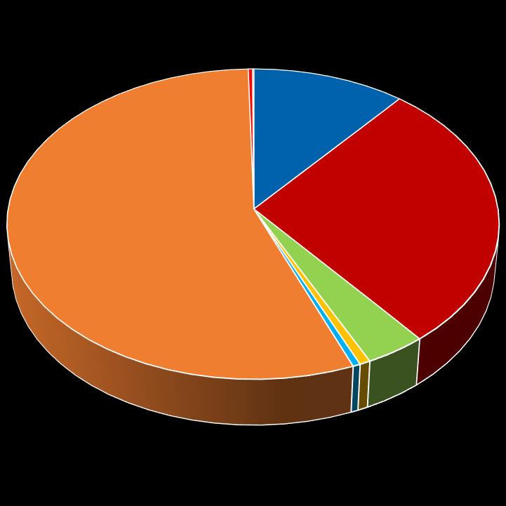 VEŘEJNÁ PODPORA VE STAVEBNICTVÍ Struktura výdajů v roce 2015 (tis.