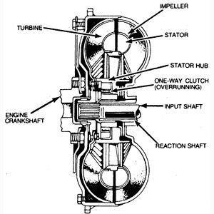 KV Teoie